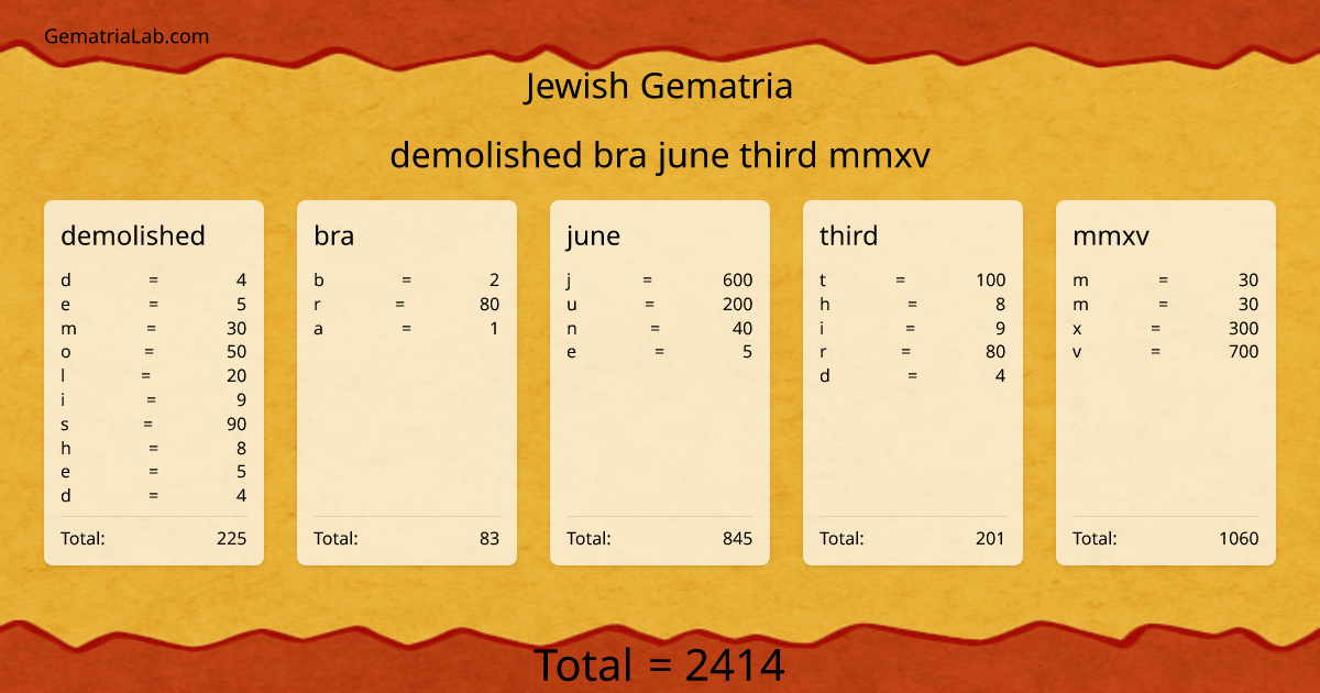 demolished bra june third mmxv in jewish Gematria